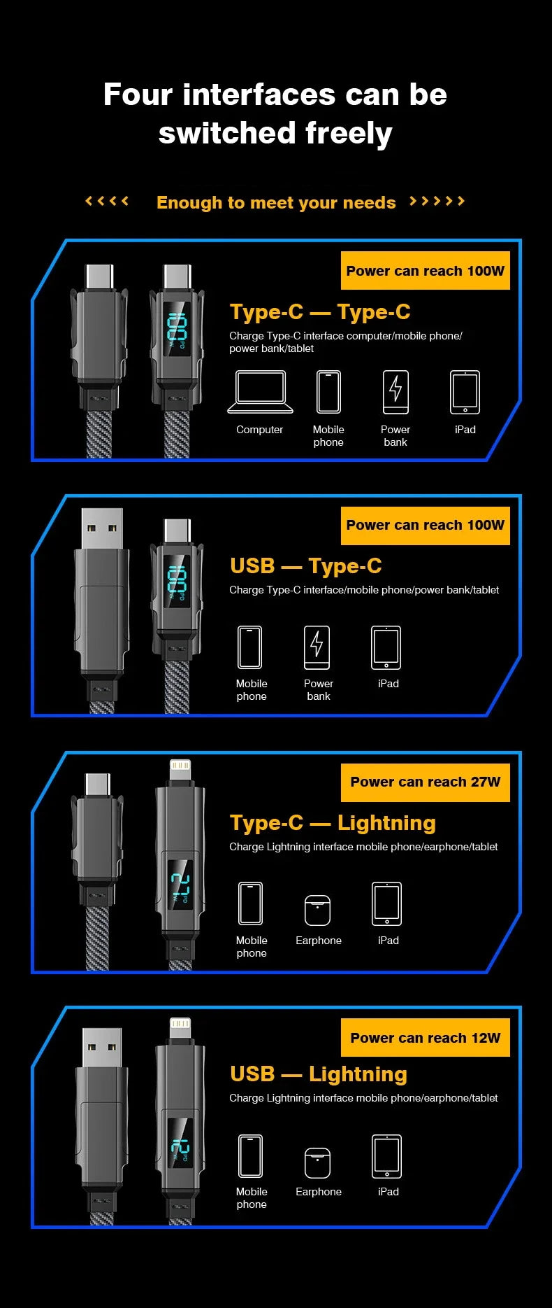 PD 100W Braided Charging Cable – Fast, Durable, and Smart